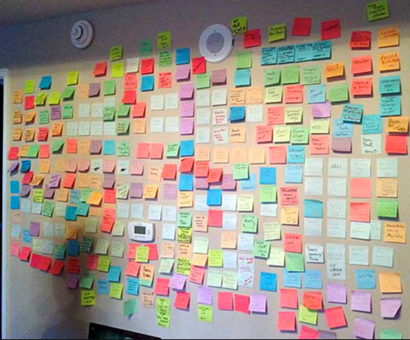 Creativity-generated board with multicolored post-it notes