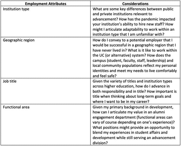 Employment Attributes and Considerations table