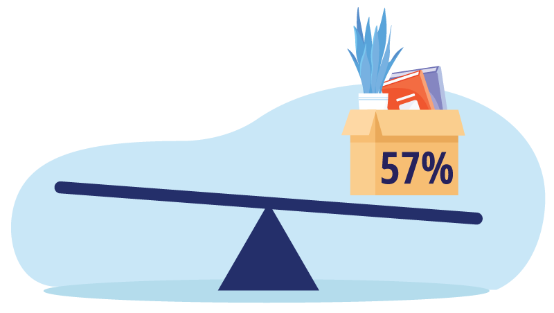 Seesaw with 57% heavier on one side